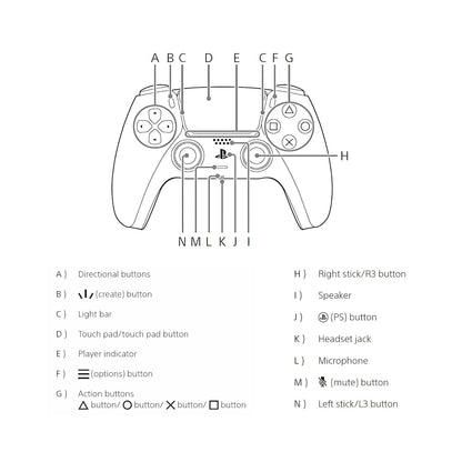 Sony DualSense Wireless Controller