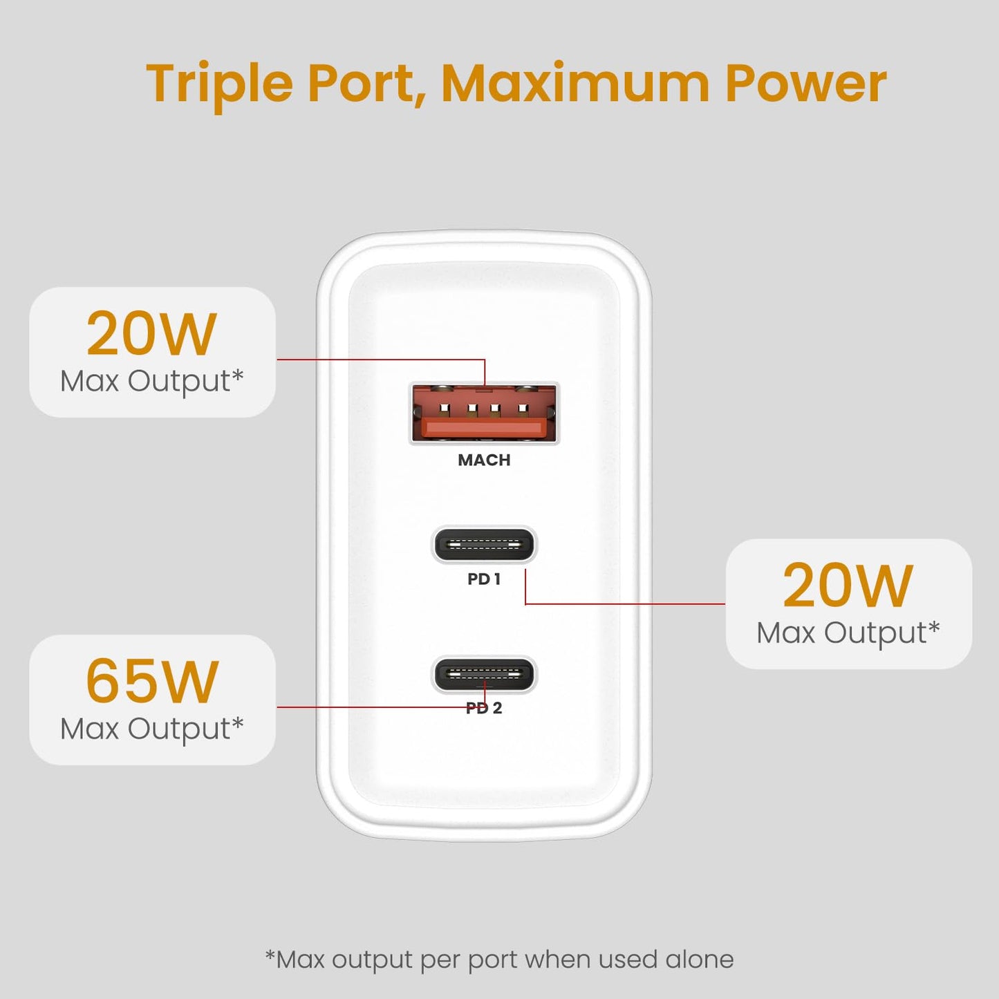 Portronics 65W Adapto